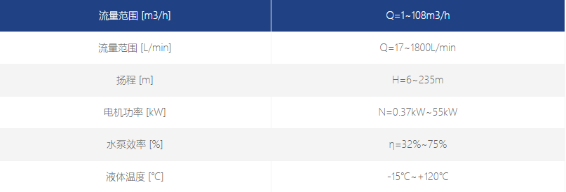 大流量浸入式多級離心泵性能范圍 大流量浸入式多級離心泵性能范圍