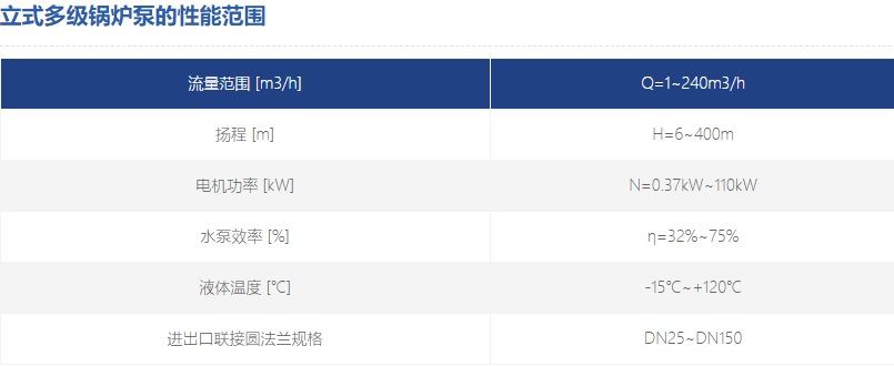立式多級鍋爐泵參數 立式多級鍋爐泵參數